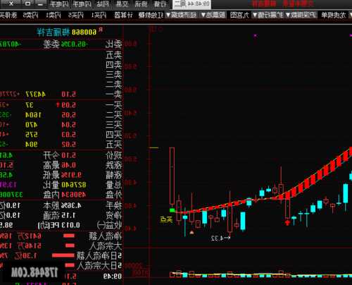 600868股票行情，600867股票行情？-第1张图片-ZBLOG