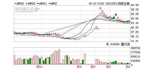 美亚柏科股票，美亚柏科股票历史交易数据！-第1张图片-ZBLOG
