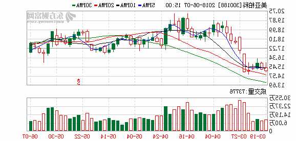 美亚柏科股票，美亚柏科股票历史交易数据！-第2张图片-ZBLOG