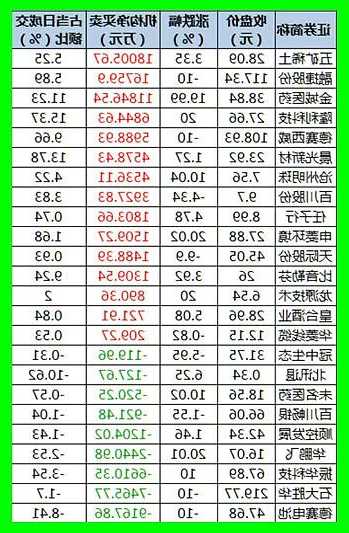 低价股票？低价股票中的优质股？-第2张图片-ZBLOG