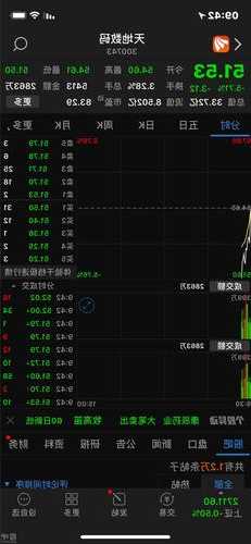 天地数码股票，天地数码股票股吧-第1张图片-ZBLOG