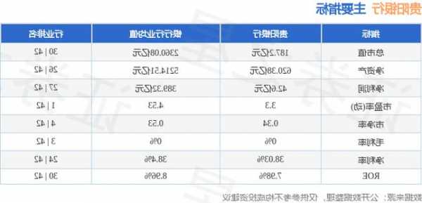 贵阳银行股票行情，601997贵阳银行股票行情-第1张图片-ZBLOG