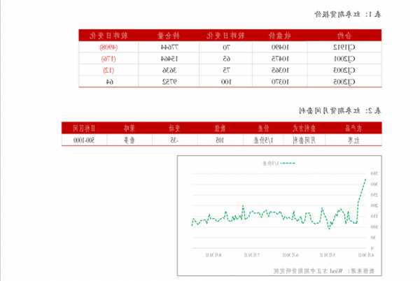 阿里巴巴股票，阿里巴巴股票最高多少钱一股！-第1张图片-ZBLOG