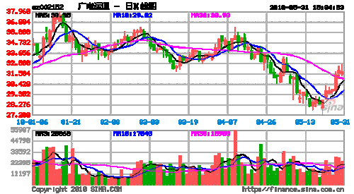 广电运通股票，广电运通股票新浪！-第2张图片-ZBLOG