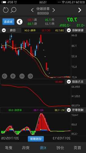 首创股份股票，首创股份股票怎么样？-第1张图片-ZBLOG