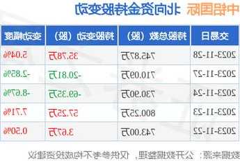 中铝股票？中铝国际股票？-第2张图片-ZBLOG