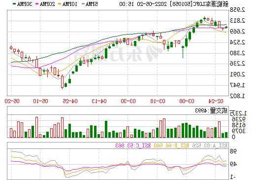 510050股票行情？501058股票行情？-第1张图片-ZBLOG
