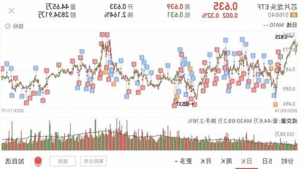 510050股票行情？501058股票行情？-第2张图片-ZBLOG