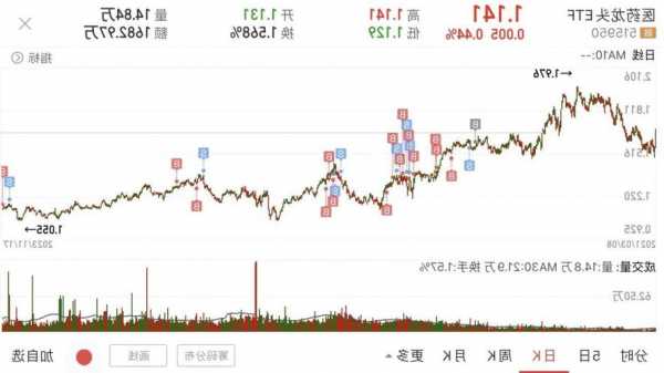 510050股票行情？501058股票行情？-第3张图片-ZBLOG