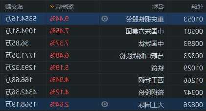 重庆钢铁股票行情，重庆钢铁股票行情最新消息新闻-第1张图片-ZBLOG