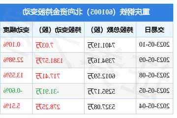 重庆钢铁股票行情，重庆钢铁股票行情最新消息新闻-第2张图片-ZBLOG