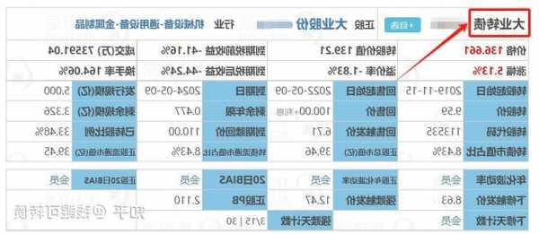 大业股份股票？大业股份股票股吧？-第2张图片-ZBLOG