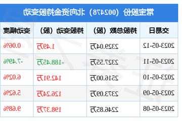 常宝股份股票行情，常宝股份即将暴涨！-第1张图片-ZBLOG