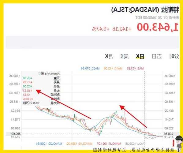 特斯拉股票？特斯拉股票十年走势图？-第2张图片-ZBLOG