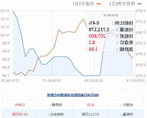 威创股票，威创股票啥时候能涨起来！-第3张图片-ZBLOG