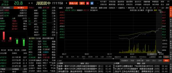 中国国航股票？中国国航股票为什么跌得这么厉害？-第1张图片-ZBLOG