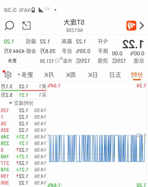 庞大集团股票股吧？庞大集团股票股吧东方财富？-第2张图片-ZBLOG