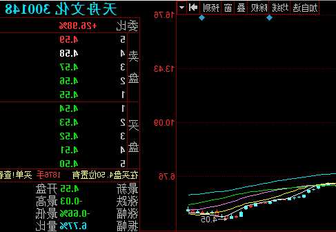 天舟文化股票？天舟文化股票千股千评？-第1张图片-ZBLOG