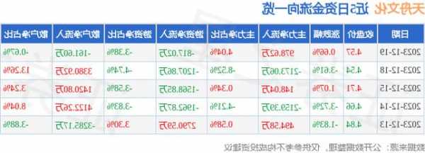 天舟文化股票？天舟文化股票千股千评？-第2张图片-ZBLOG