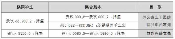 深深房a股票，深深房a股票预测！-第2张图片-ZBLOG