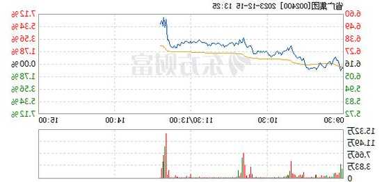 省广集团股票股吧，省广集团股票股吧东方财富讨论区-第3张图片-ZBLOG