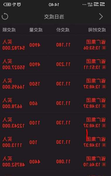 省广集团股票股吧，省广集团股票股吧东方财富讨论区-第1张图片-ZBLOG