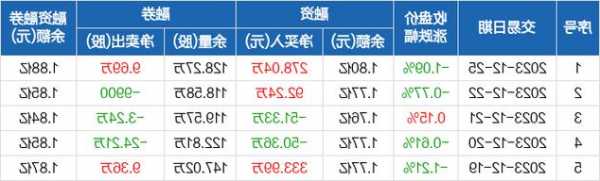 常熟银行股票？常熟银行股票成交明细？-第1张图片-ZBLOG