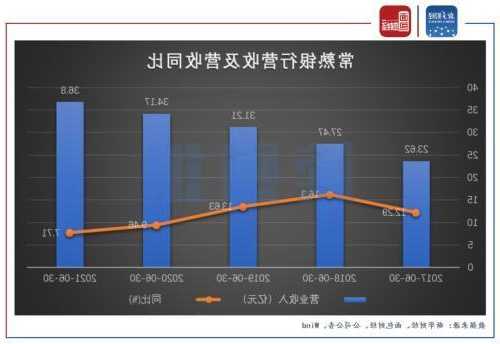 常熟银行股票？常熟银行股票成交明细？-第2张图片-ZBLOG