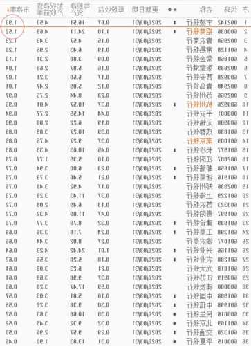 常熟银行股票？常熟银行股票成交明细？-第3张图片-ZBLOG