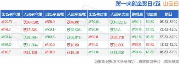 包含白云山股票股吧的词条-第2张图片-ZBLOG