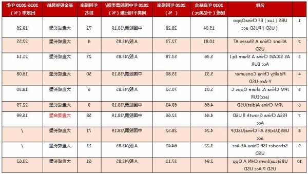 中国海外发展股票？中国海外发展股票资产质量？-第2张图片-ZBLOG