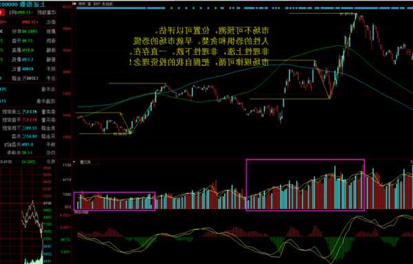 股票k线，股票k线分析报告-第1张图片-ZBLOG