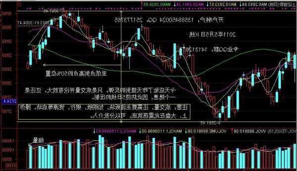 股票k线，股票k线分析报告-第3张图片-ZBLOG