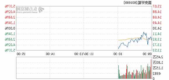潞安环能股票？潞安环能股票行情？-第2张图片-ZBLOG