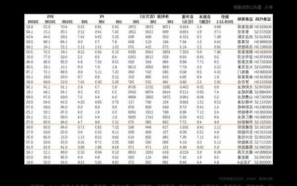 创业板50股票一览表，创业板50股票名单一览表？-第2张图片-ZBLOG