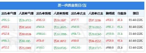 中石化股票今日行情？中石化股票今天行情？-第2张图片-ZBLOG