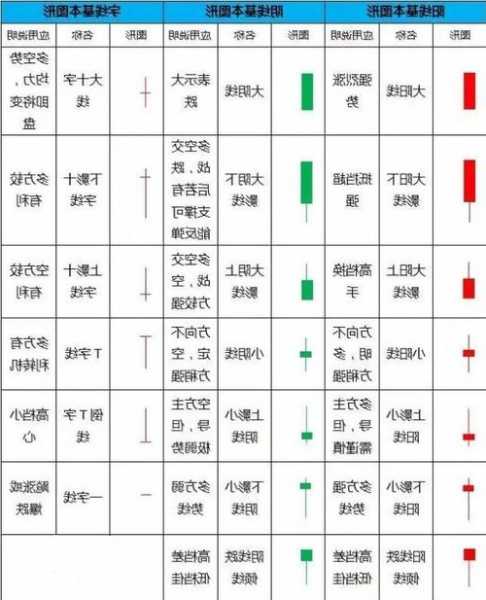 股票中的k线图的基本知识，股票中的k线图的基本知识有哪些-第2张图片-ZBLOG