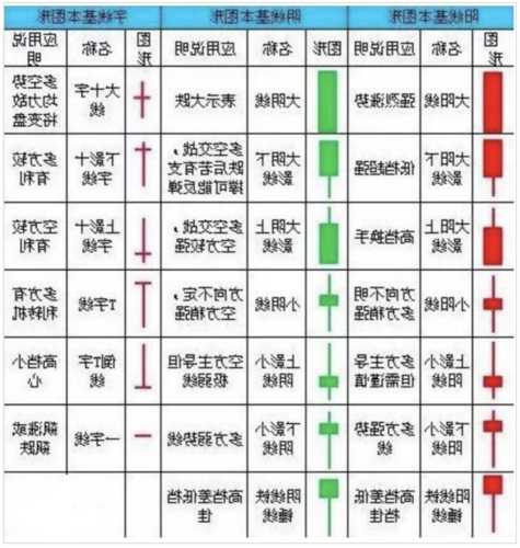 股票中的k线图的基本知识，股票中的k线图的基本知识有哪些-第1张图片-ZBLOG