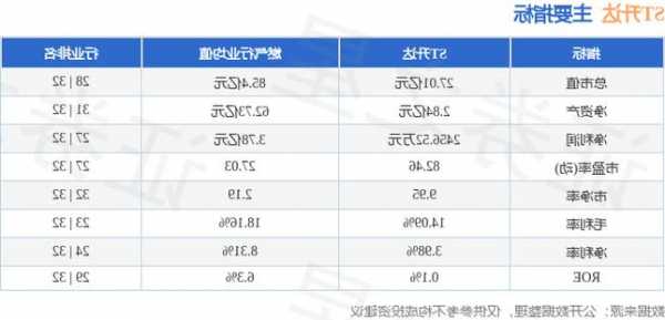 st升达股票股吧，st升达最新消息2021？-第2张图片-ZBLOG