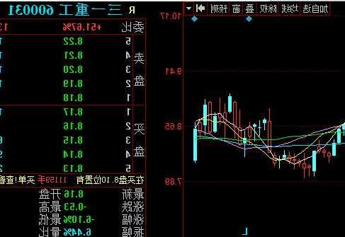 三一重工股票，三一重工股票如何！-第3张图片-ZBLOG