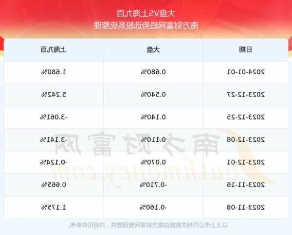 上海九百股票，上海九百600838股吧-第2张图片-ZBLOG