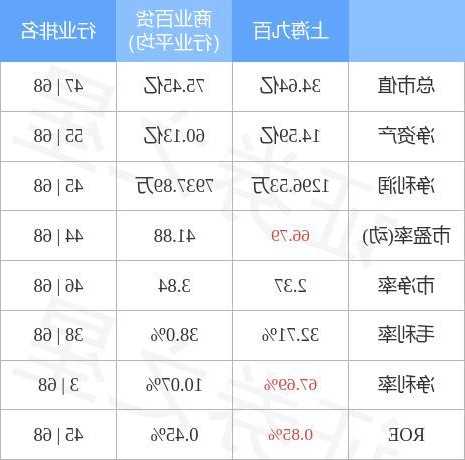 上海九百股票，上海九百600838股吧-第3张图片-ZBLOG