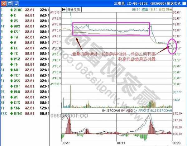 万方发展股票，万方发展股票是什么板块！-第2张图片-ZBLOG