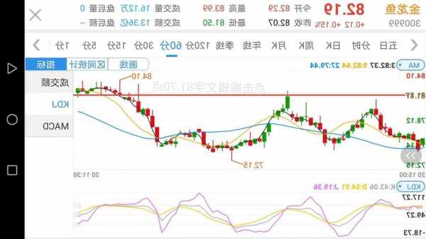 金龙鱼股票？金龙鱼股票股吧？-第1张图片-ZBLOG