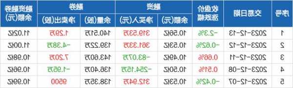 金龙鱼股票？金龙鱼股票股吧？-第3张图片-ZBLOG