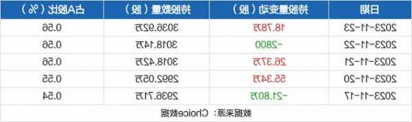 金龙鱼股票？金龙鱼股票股吧？-第2张图片-ZBLOG