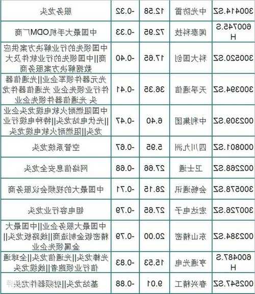 华为股票怎么买，华为龙头股票一览表！-第2张图片-ZBLOG