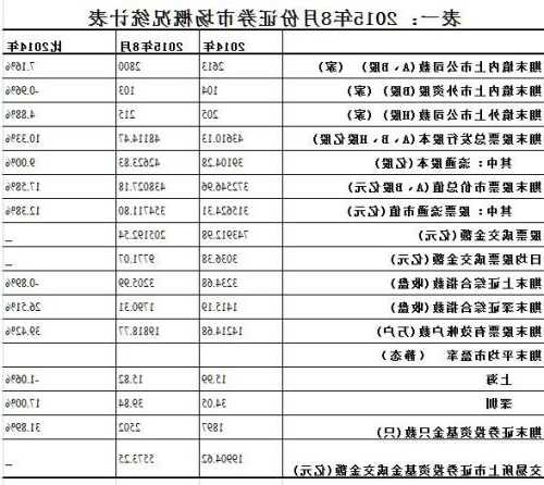 个人股票账户查询，个人股票账户查询 证监会！-第3张图片-ZBLOG