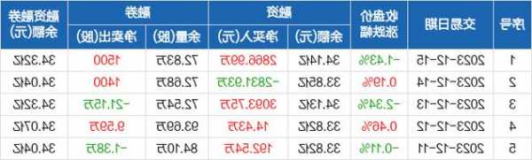 伊利股份股票股吧，伊利股票000333！-第2张图片-ZBLOG