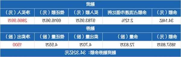 伊利股份股票股吧，伊利股票000333！-第3张图片-ZBLOG